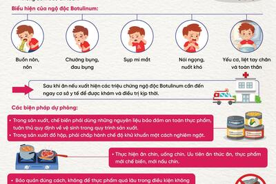 (Infographic) Ngộ độc thực phẩm do độc tố Botulium